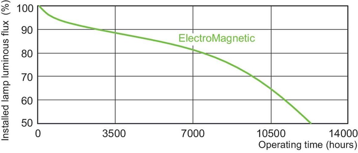 Philips PLT 2P 26W/830 GX24D