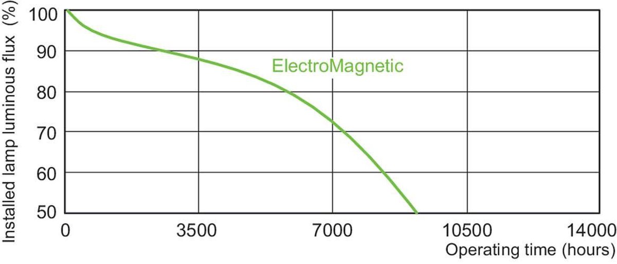Philips PLT 2P 26W/830 GX24D