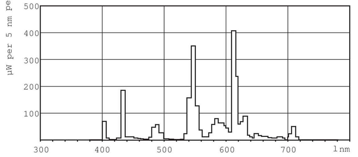 Philips PLT 2P 26W/830 GX24D