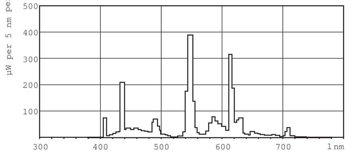 Philips PLT 4P 32W/840 GX24Q