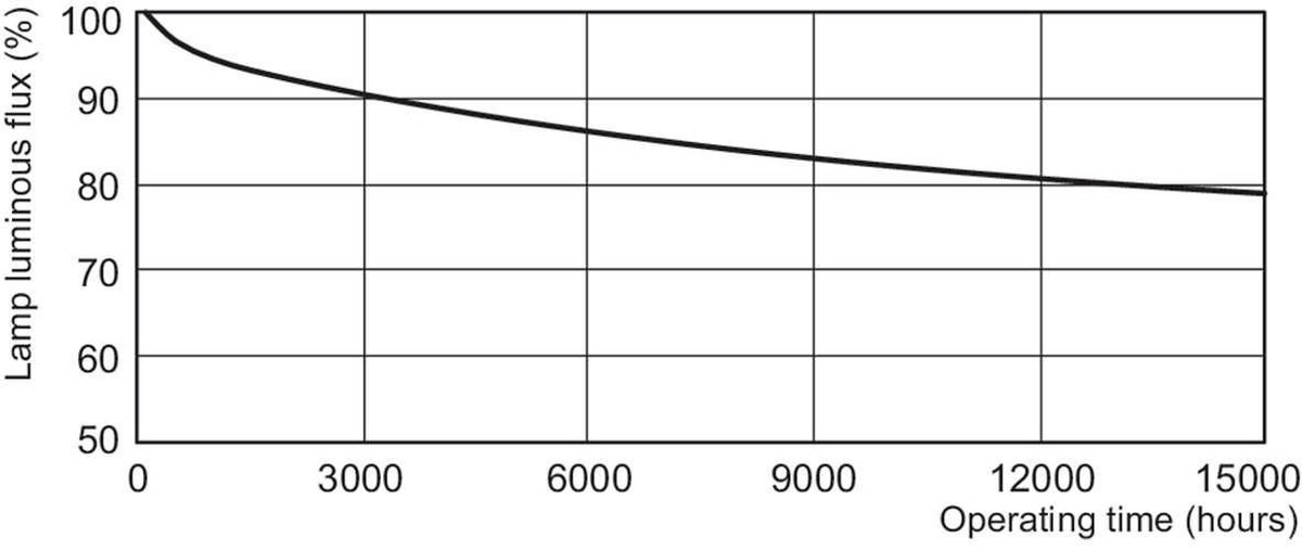 Philips PLT 4P 32W/840 GX24Q