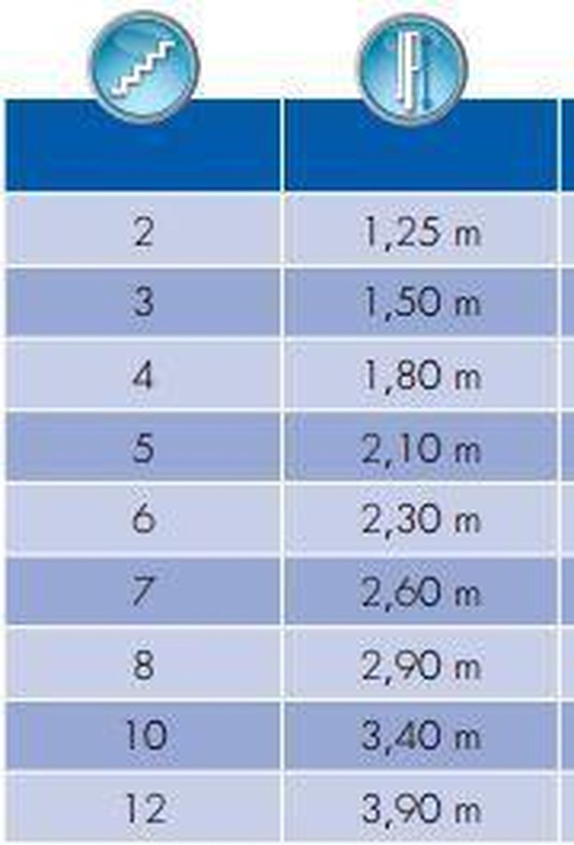 Solide Professionele Trap 7 Treden