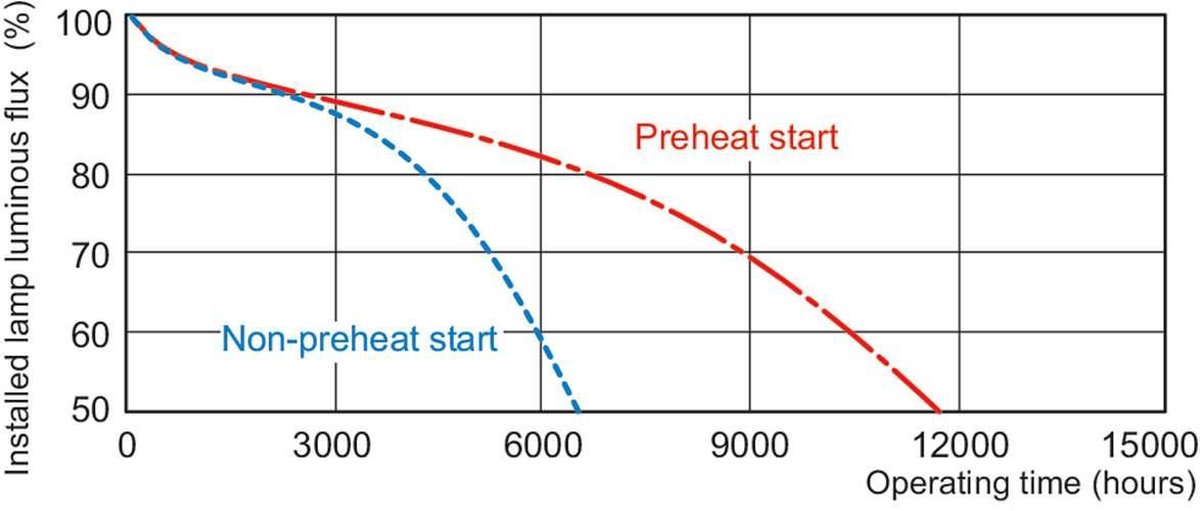 Philips PLT 4P 18W/830 GX24Q