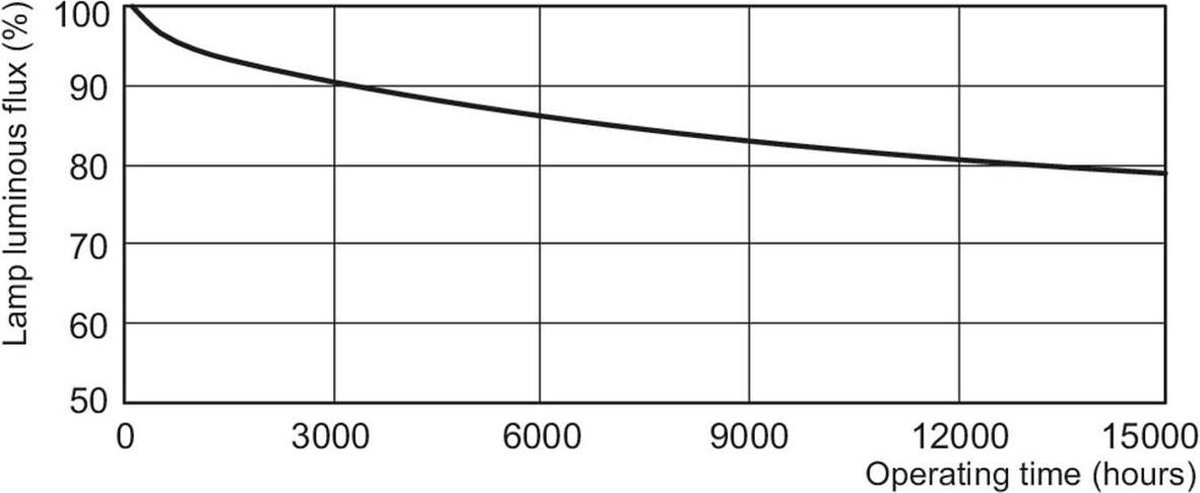 Philips PLT 4P 18W/830 GX24Q