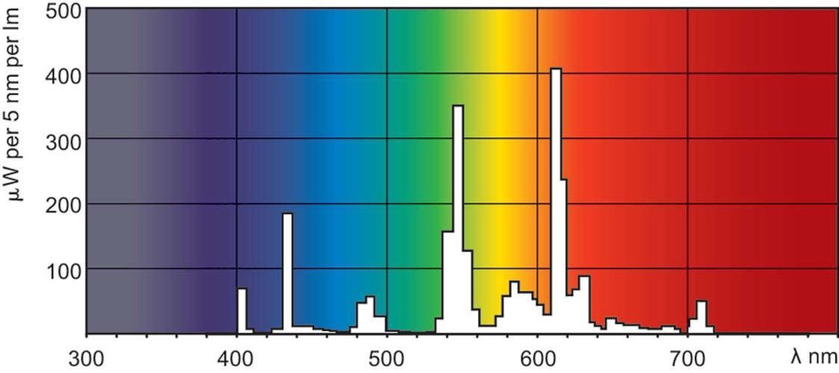 Philips PLT 4P 26W/830 GX24Q