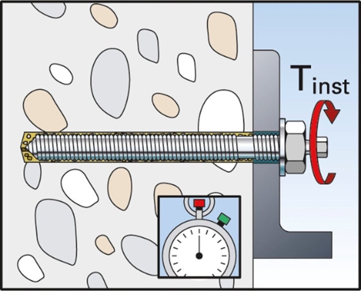 Fischer RGM 20X260 ANKERSTANG 10 St