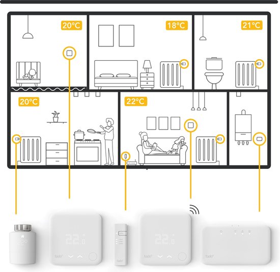 Tado Starter Kit - Wireless Smart Thermostat V3+