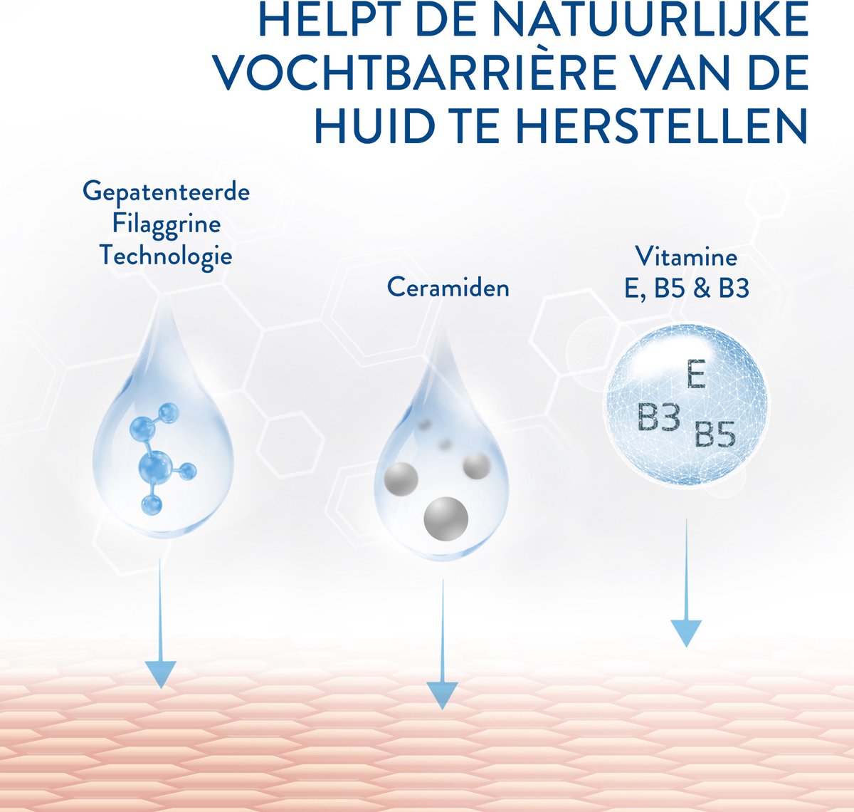 Cetaphil Pro Hydraterende Melk 295ML