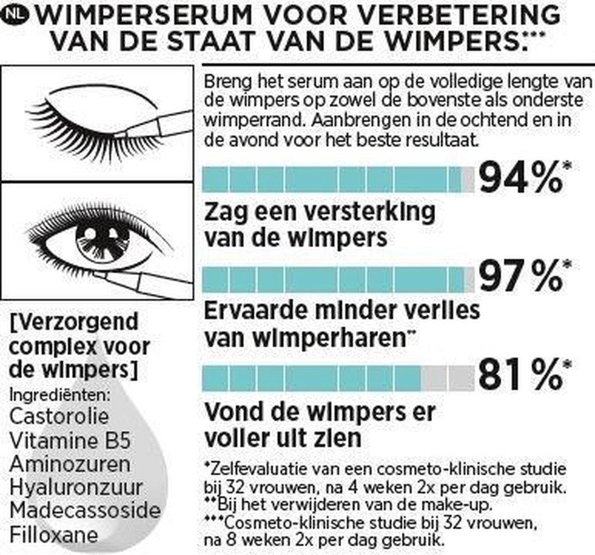 L'Oreal Paris L´Oréal Paris Clinically Proven Lash Serum Wimperverzorging 1.4 ml