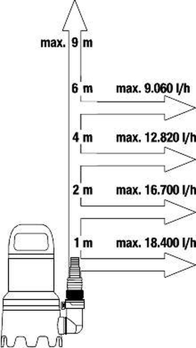 GARDENA Vuilwaterpomp 20000 Aquasensor