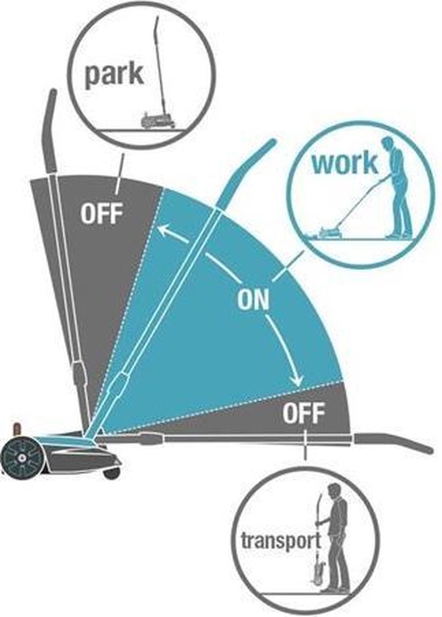 GARDENA HandyMower 22/18V P4A solo (zonder accu)