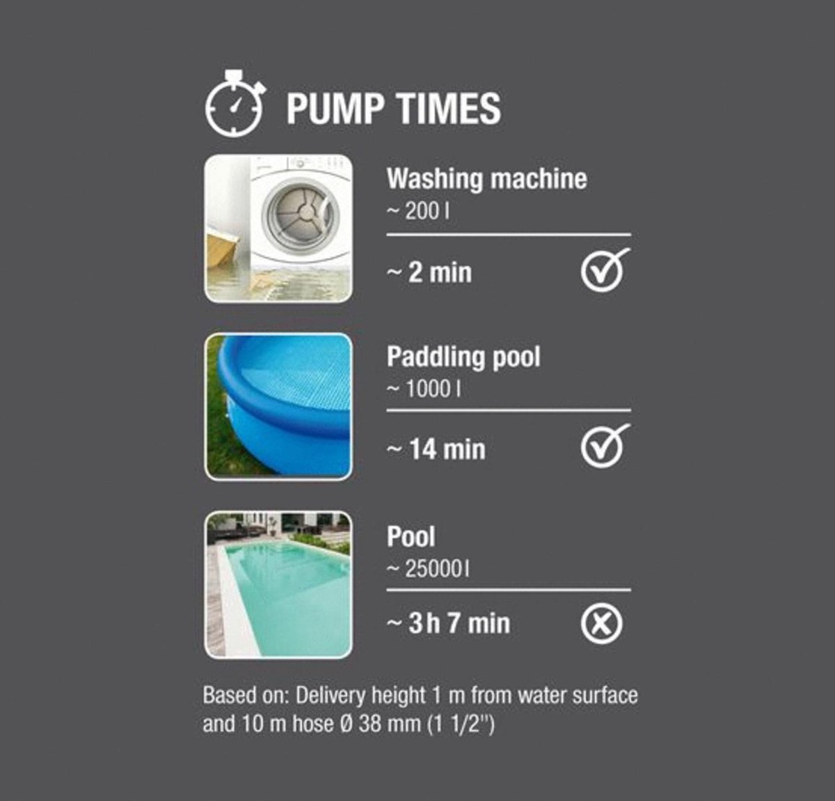 GARDENA Schoon water pomp 11000 - 09032-20