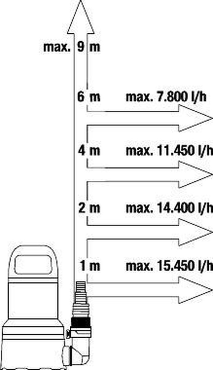 GARDENA Dompelpomp 17000 Aquasensor