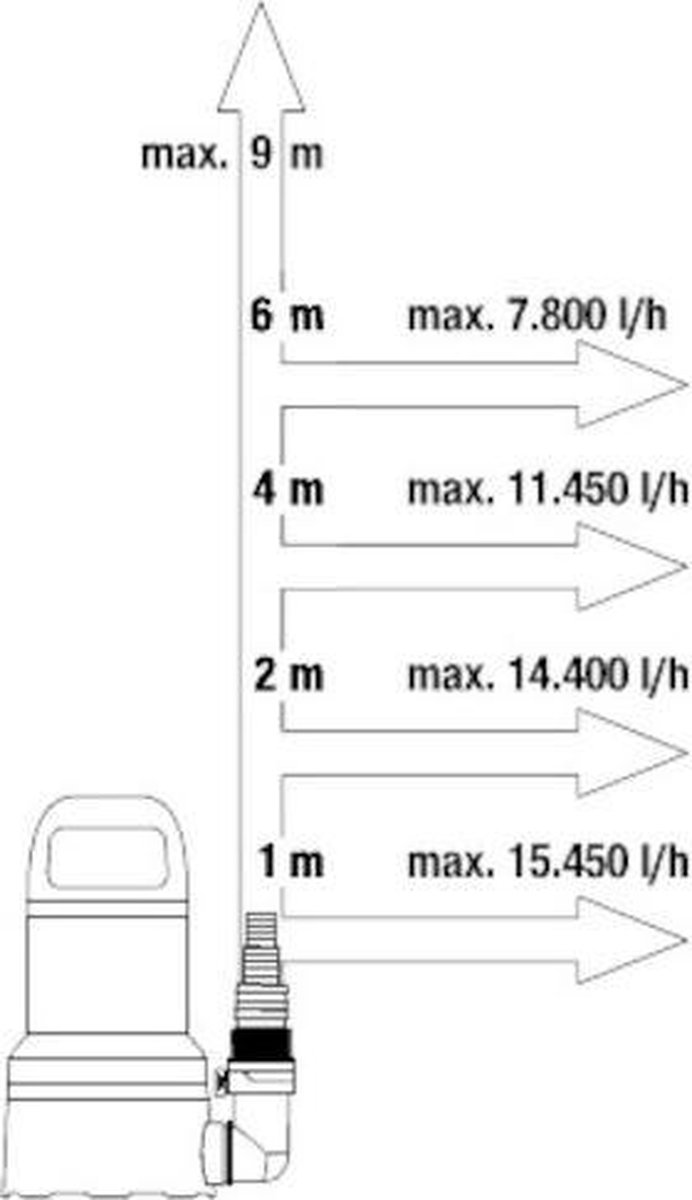 GARDENA Dompelpomp 17000 Aquasensor