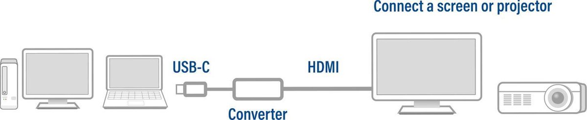 ACT USB-C HDMI (0.15m) - 4k/60Hz
