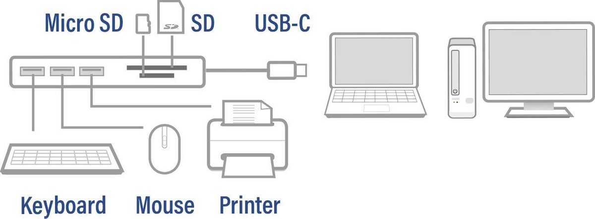 ACT AC7051 3 X USB-A CARDREADER