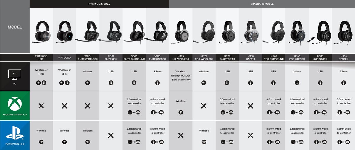 Corsair Void Elite Surround Premium Gaming Headset Carbon/ - Zwart