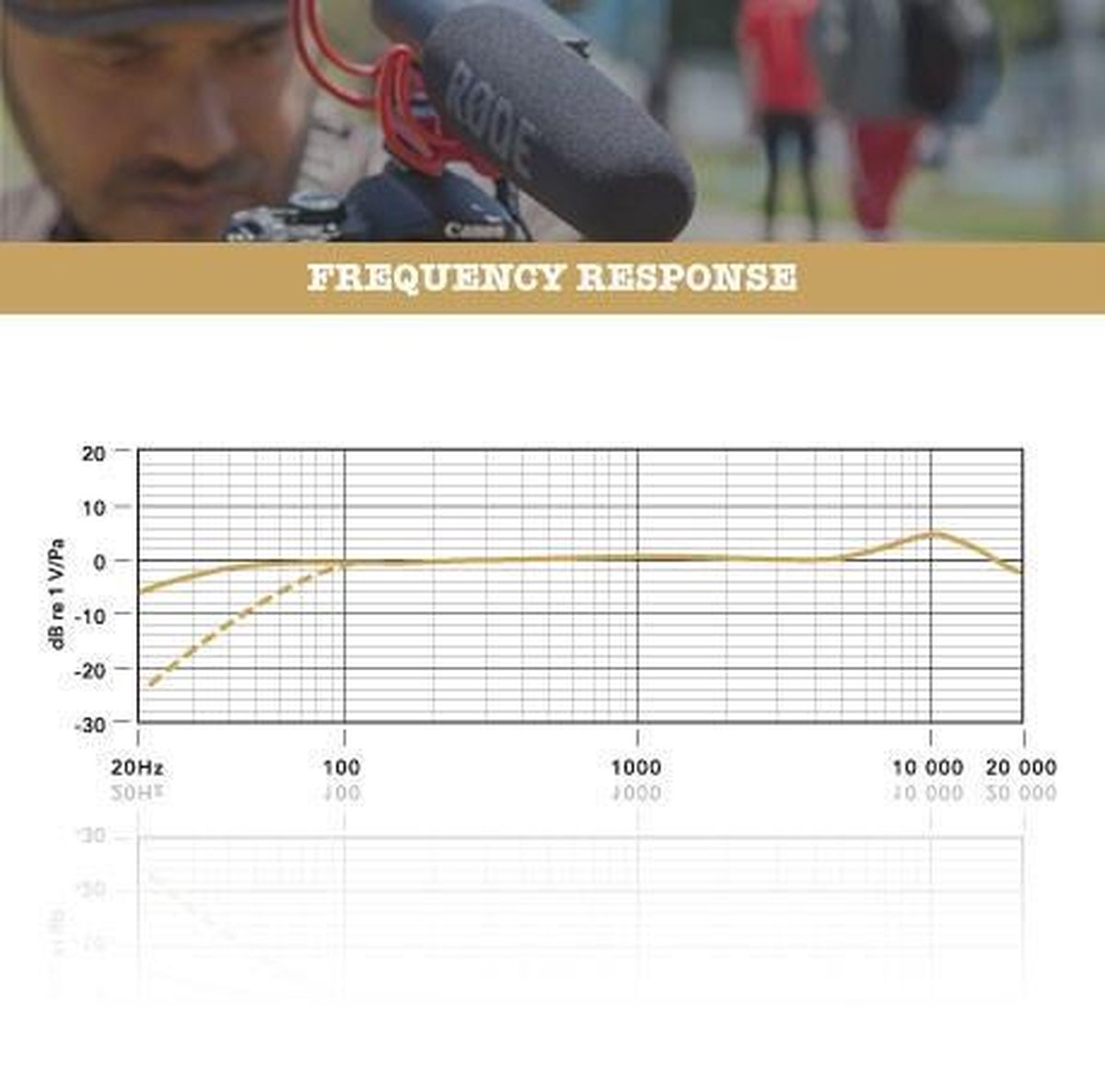 Rode VideoMic Rycote
