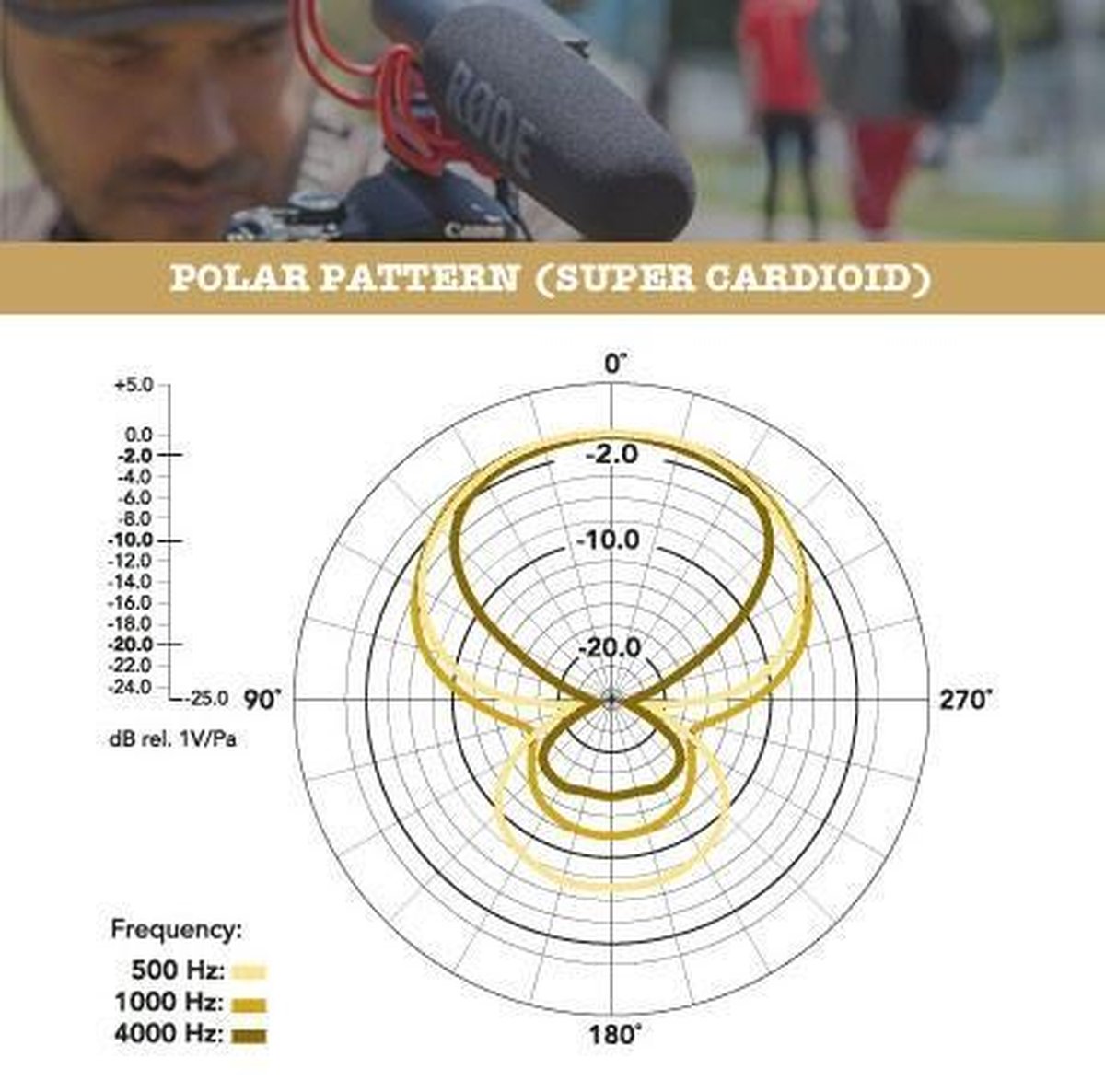 Rode VideoMic Rycote