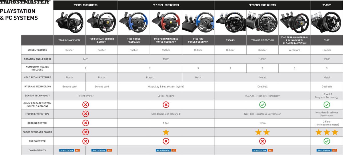Thrustmaster T300 Ferrari Integral Racing Wheel Alcantara Edition - Zwart