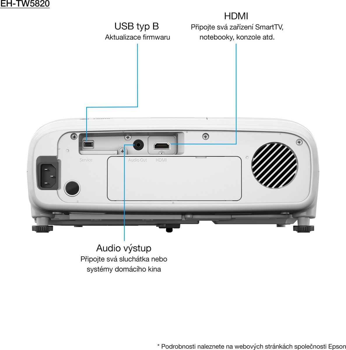 Epson EH-TW5820 - Wit