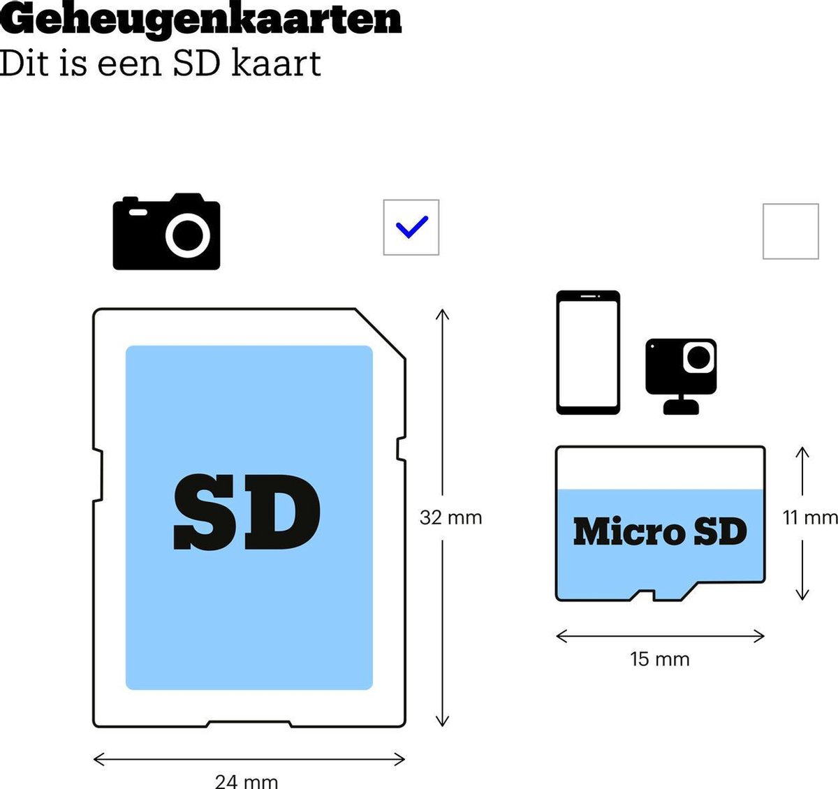Samsung SD card Pro Plus 256GB