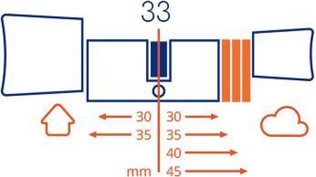 Bold Smart Lock SX-33 + Connect