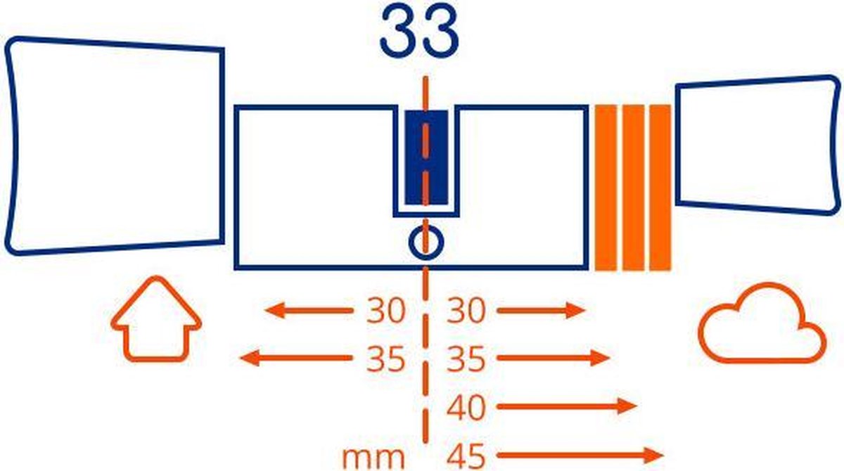 Bold Smart Lock SX-33 + Connect