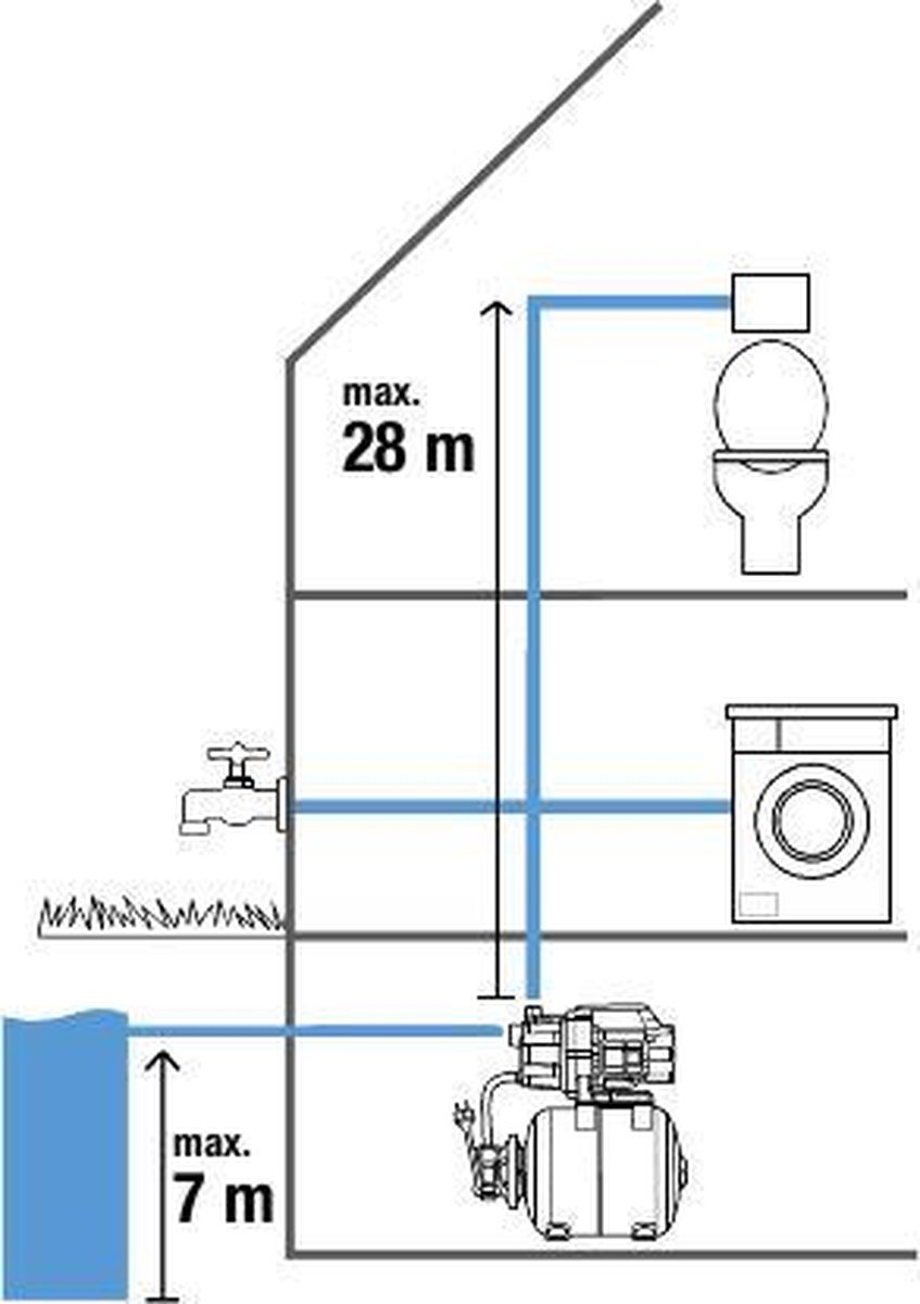 GARDENA Hydrofoorpomp 3700/4 - Zwart