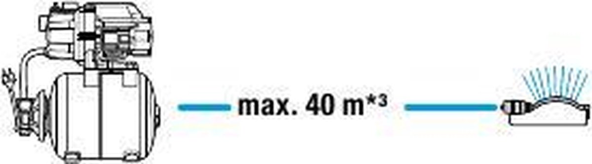 GARDENA Hydrofoorpomp 3700/4 - Zwart
