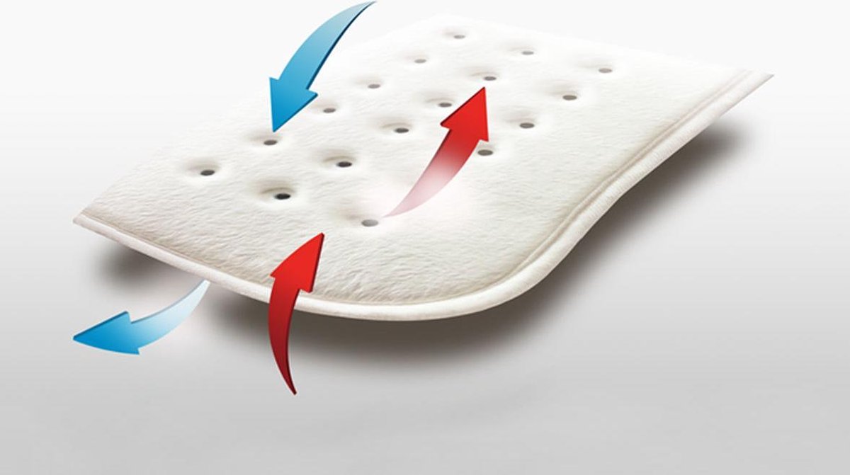 Wellcare 4d Dwf Elektrische Deken Eco 1-p - Wit