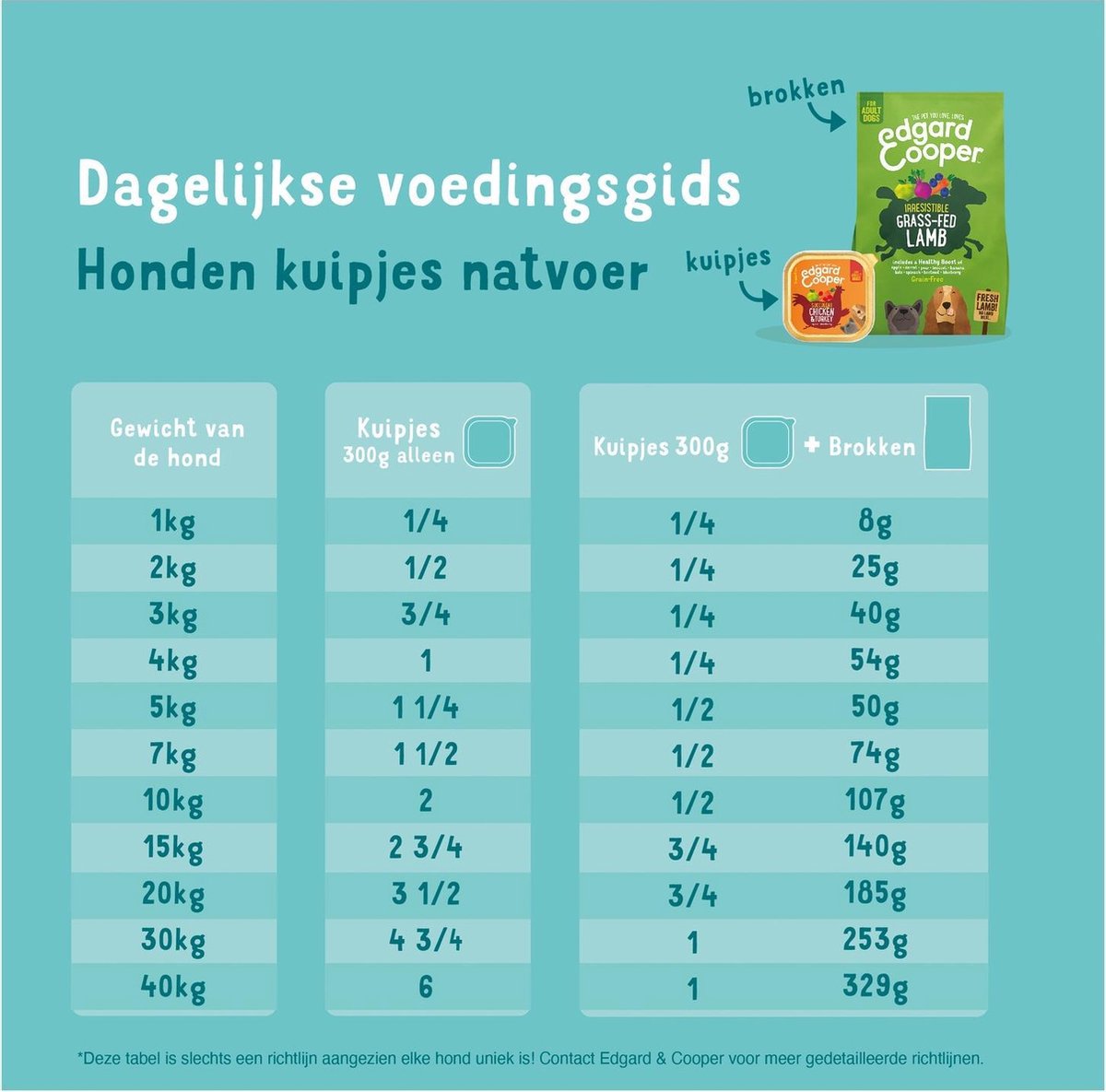 Edgard&Cooper Kuipjes Multipack Adult Chicken Lamb - Hondenvoer - Kip Lam 4x300 g