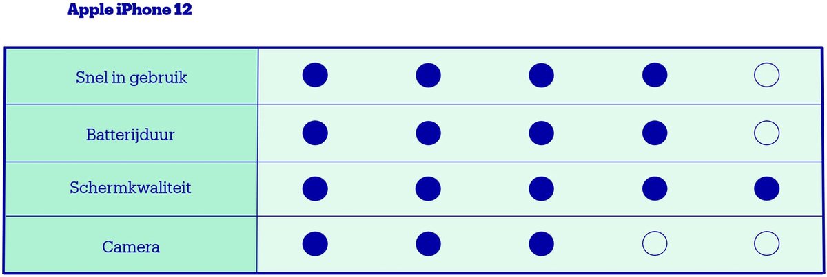 Apple iPhone 12 - 128 GB - - Zwart