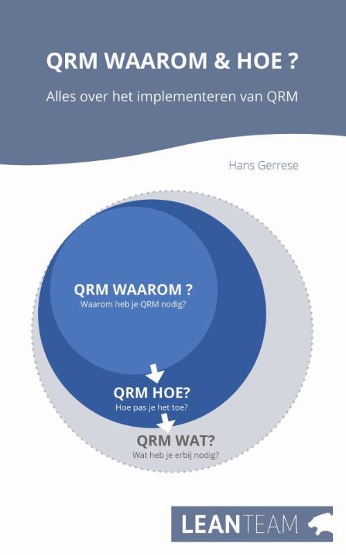 Leanteam QRM Waarom & Hoe?