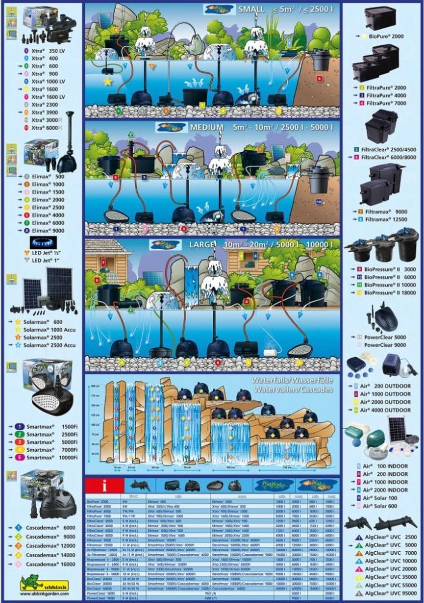 Ubbink 1355967 FiltraPure 4000 Vijverfilter voor vijvers tot 4000L