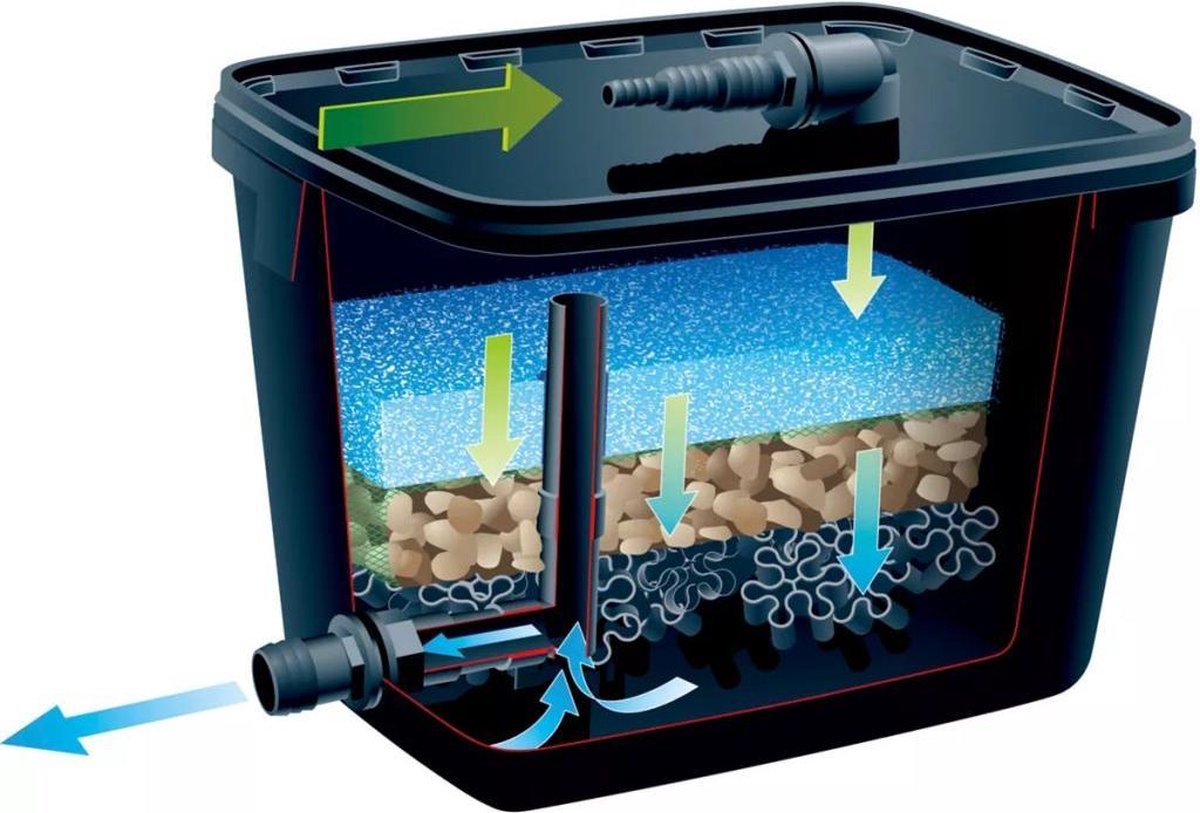 Ubbink 1355967 FiltraPure 4000 Vijverfilter voor vijvers tot 4000L