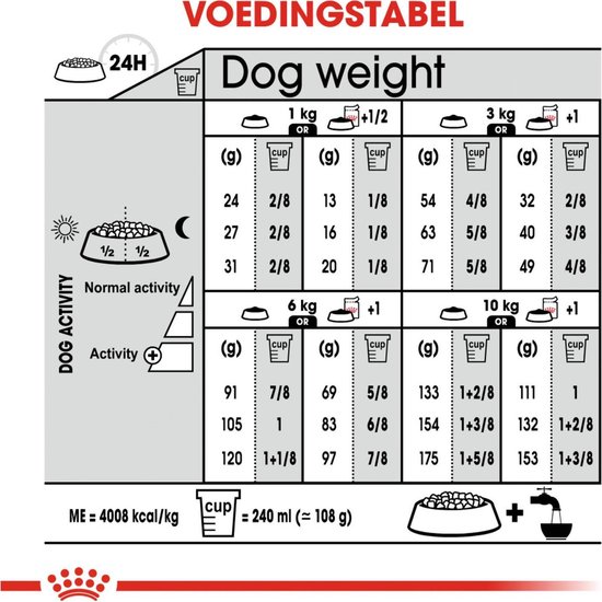 Royal Canin Dermacomfort Mini - Hondenvoer - 1 kg