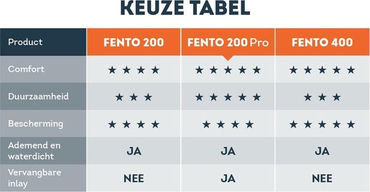 Fento 200 Pro Kniebeschermers