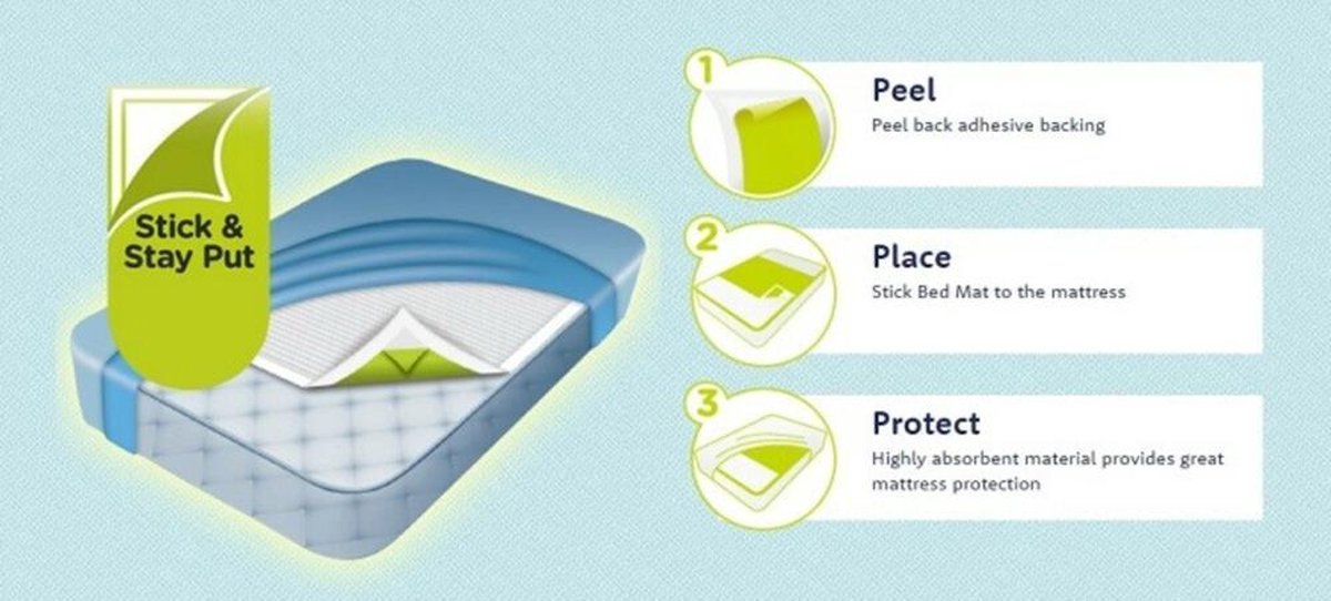 Huggies Drynites Bed Mats