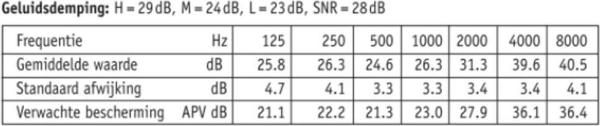 Otalgan Wasbolletjes Classic