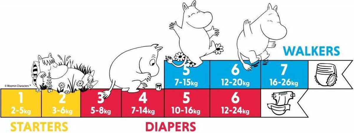 Muumi Baby Walkers 7 Xl 34-luiers