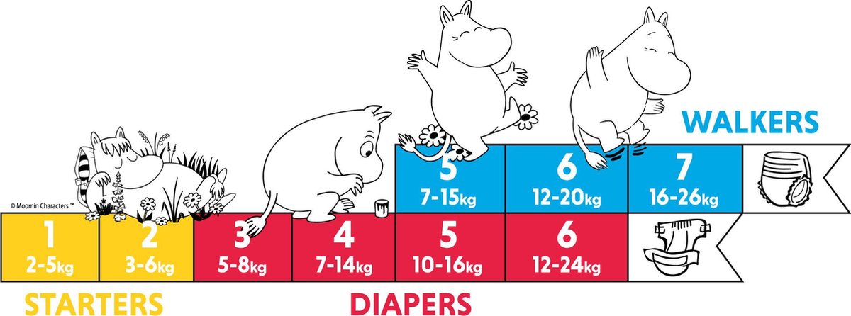 Muumi Baby Walkers 7 Xl 34-luiers