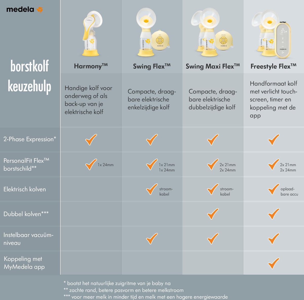 Medela Handkolf Harmony Basic 1ST