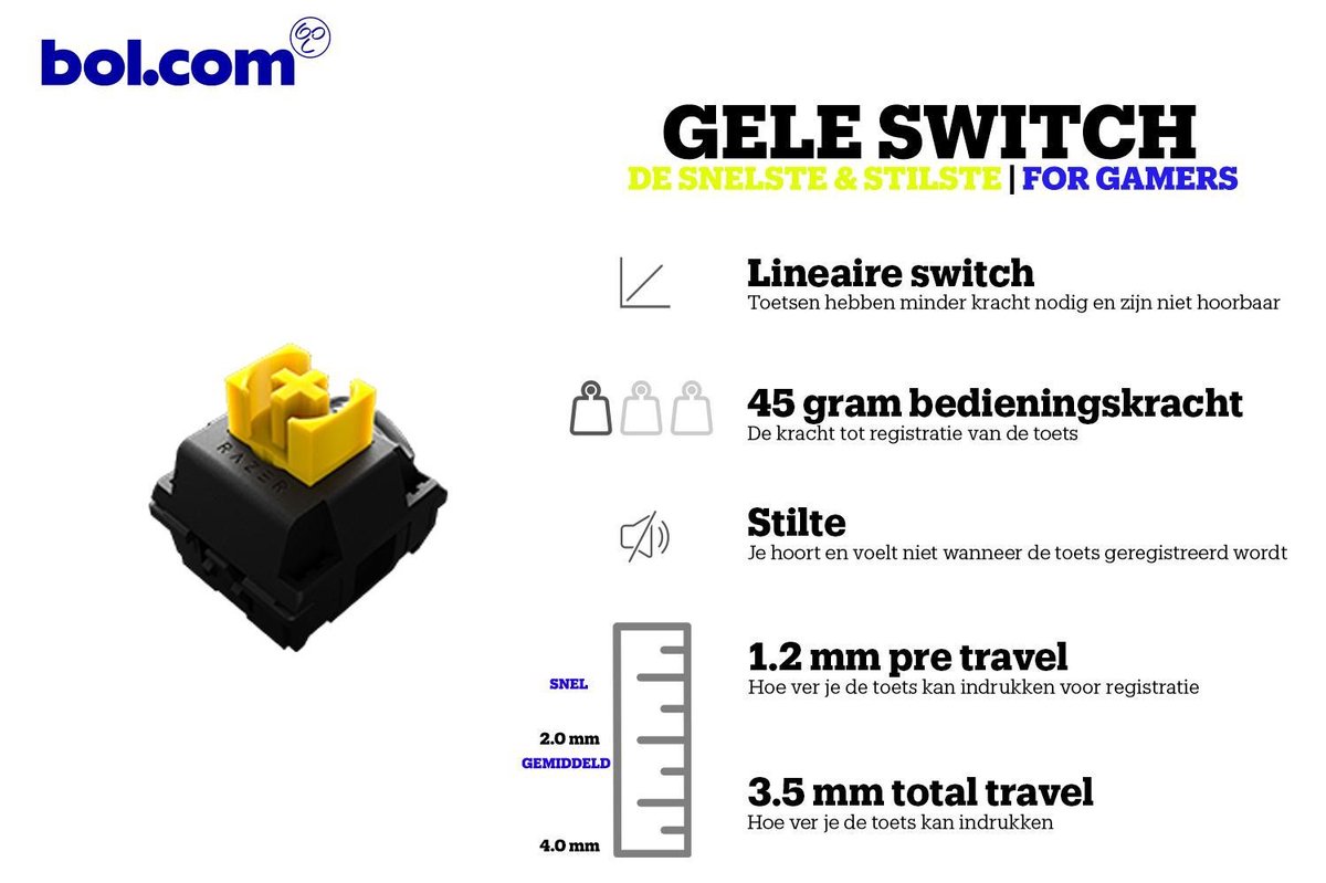 Razer BlackWidow V3 Tenkeyless Gaming Toetsenbord Yellow Switch QWERTY