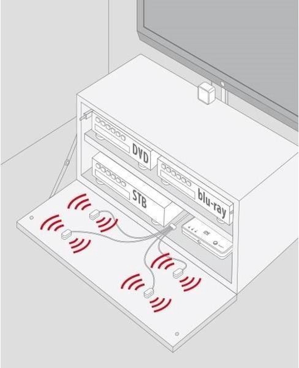 ONE FOR ALL ÉÉN Voor Alle Urc1000 Repeater Met Afstandsbediening - Bedien Tot 4 Audiovisuele Apparaten In Een Gesloten Kast - Zwart