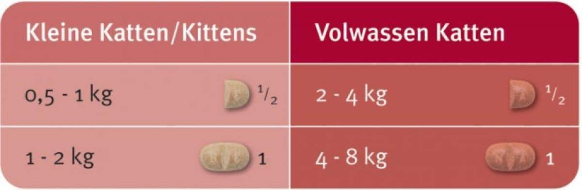 Milbemax Tabletten Kat Groot 4 tabl. groter dan 2kg - Rood
