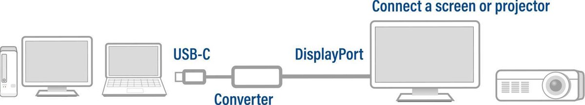 ACT USB-C naar DisplayPort adapter