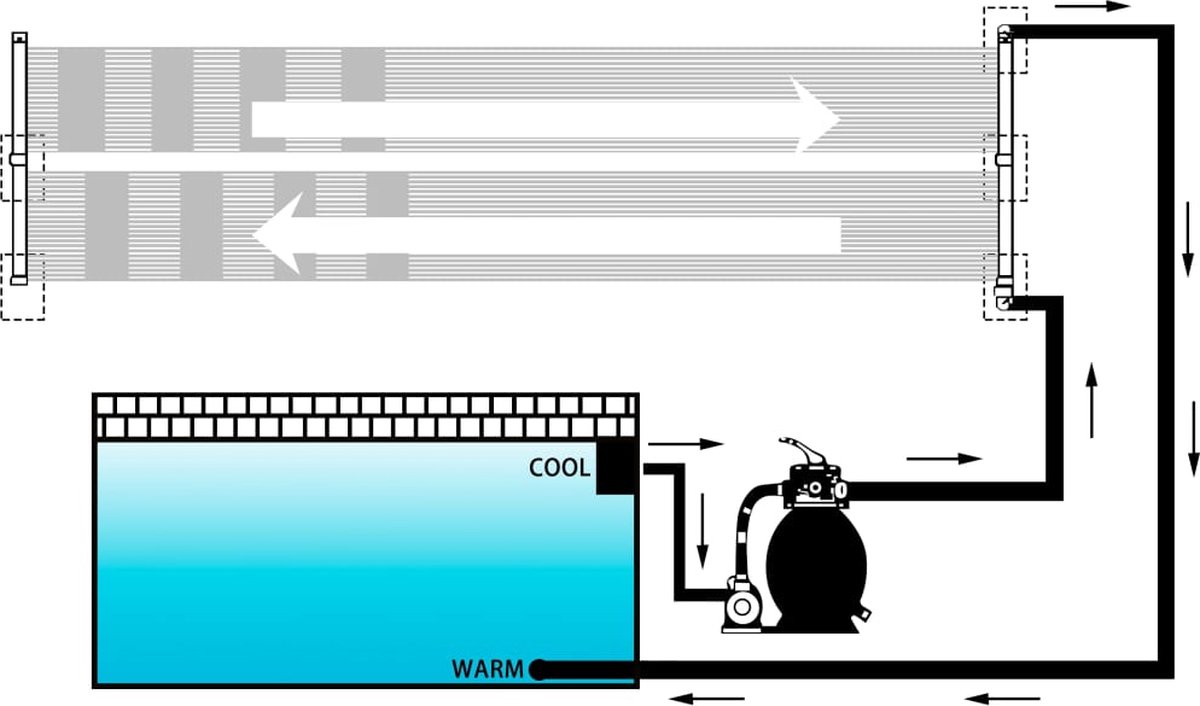 Vidaxl Zwembadverwarmingspanelen Op Zonne-energie 4 St 80x310 Cm