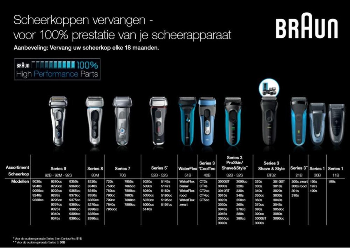 Braun 31S Zilver 5000-6000 serie scheerblad en messenblok - Zwart