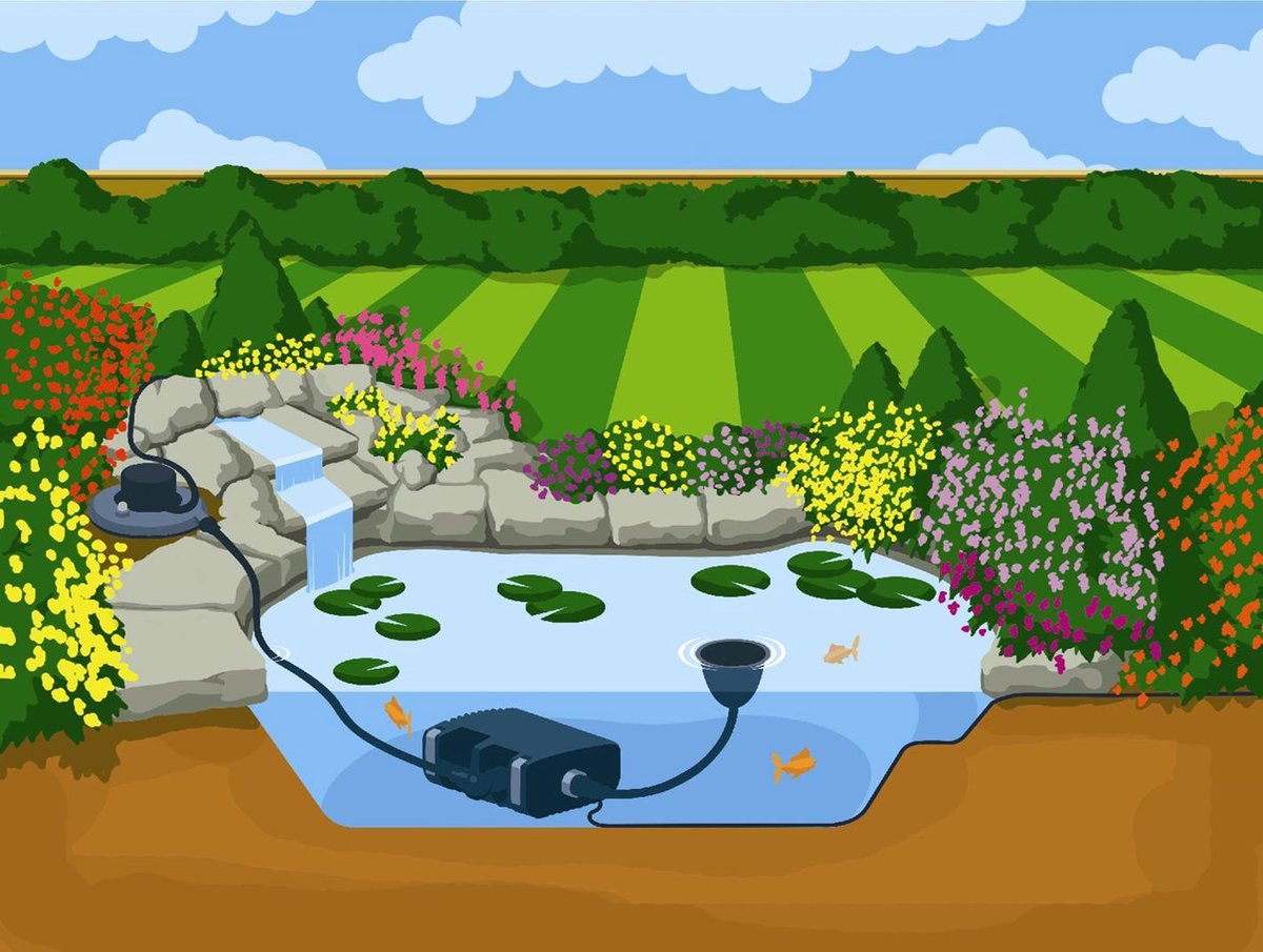 Hozelock Aquaforce 8000 - Zwart